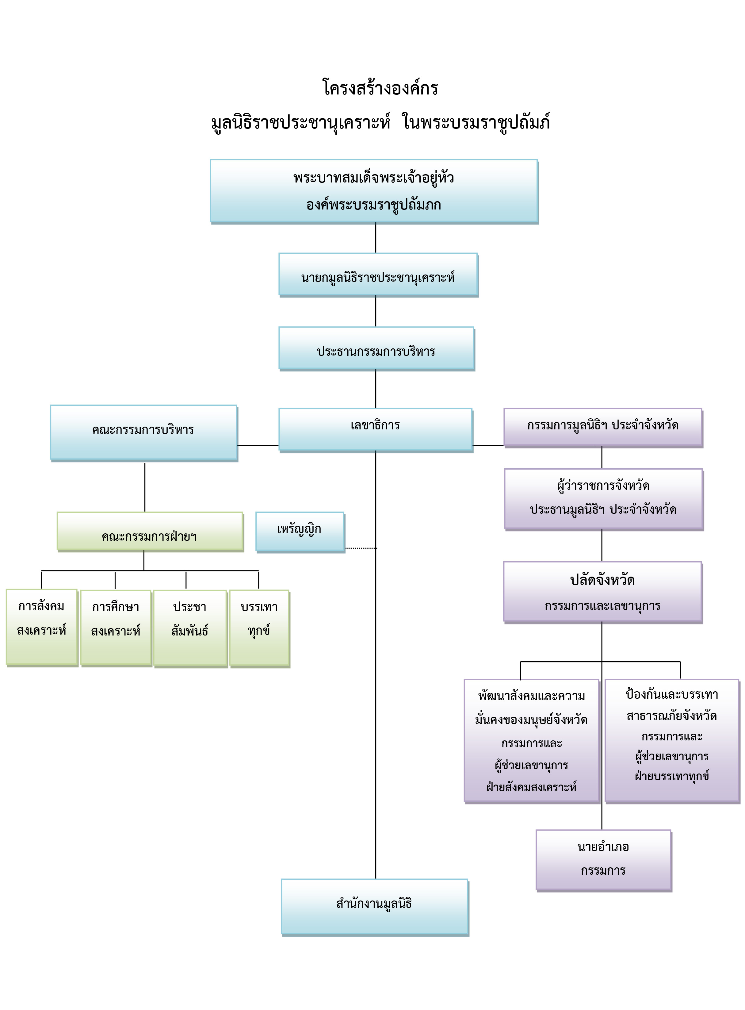 Organizational1