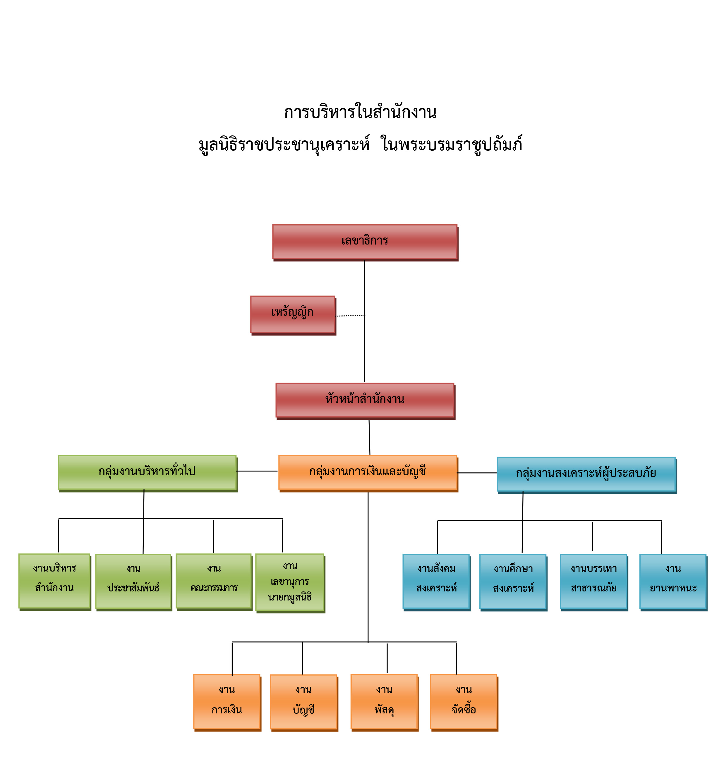 Organizational2