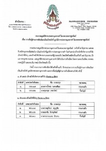 ประกาศรายชื่อผู้ผ่านการคัดเลือกเป็นเจ้าหน้าที่ ... Image 1