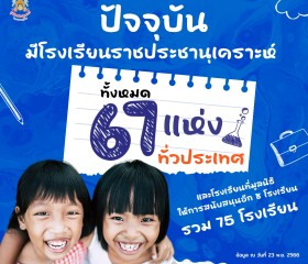 โรงเรียนราชประชานุเคราะห์ มอบโอกาส แก่นักเรียนขาดโอกาส 10 ... Image 2