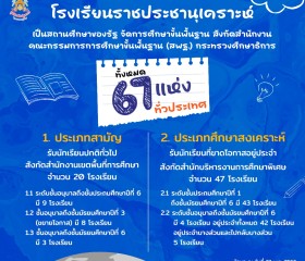 โรงเรียนราชประชานุเคราะห์ มอบโอกาส แก่นักเรียนขาดโอกาส 10 ... Image 4